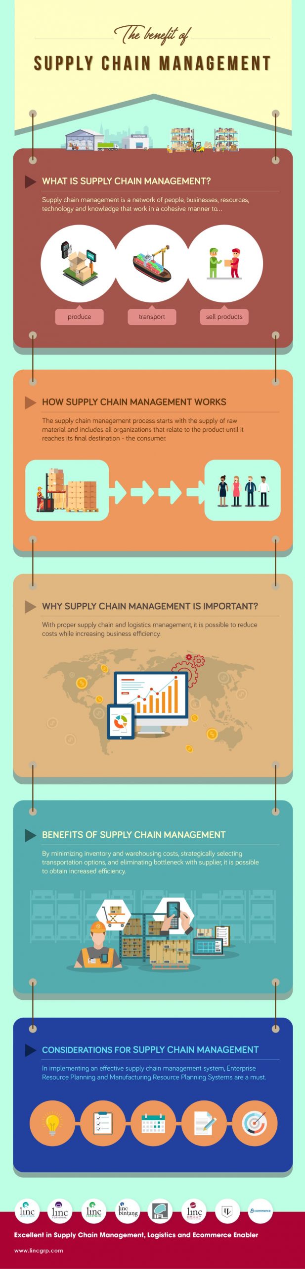 The Benefit of Supply Chain Management