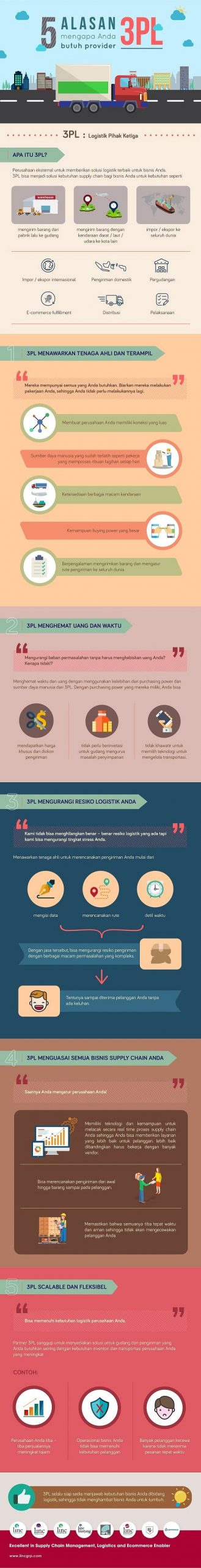 Top Five Reasons Why You Need 3PL Provider